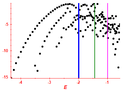 Strength function log